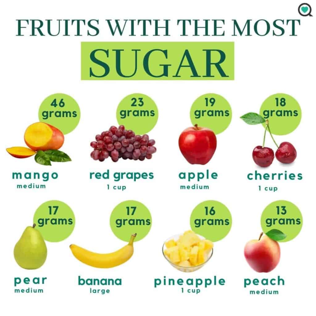 الفواكه المناسبة لمرضى السكري