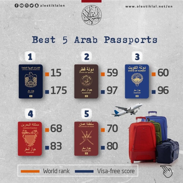 ترتيب جوازات السفر في العالم 2024