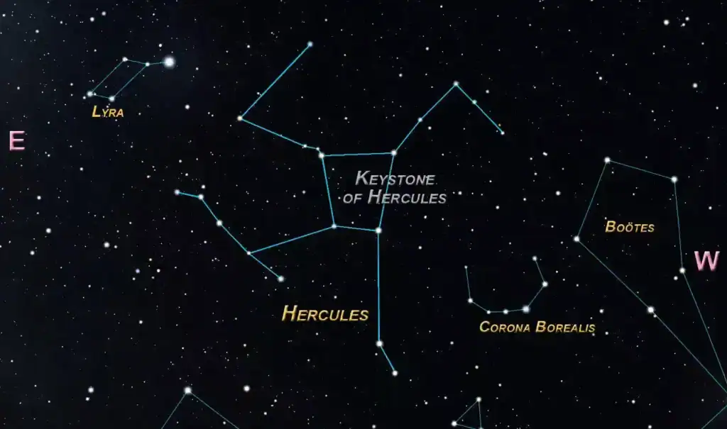 مواقع النجوم وكيف تتغير عبر الزمن