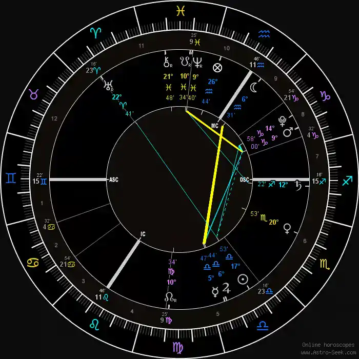 حساب الخريطة الفلكية
