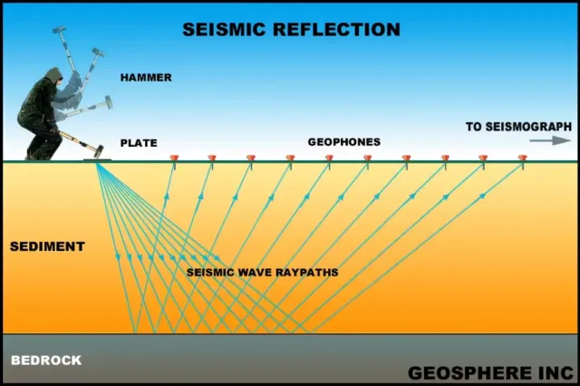 Seismic Decision Making 3D seismic interpretation used in strategic decision-making