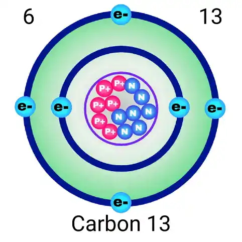 رسم توضيحي لبنية الذرة يوضح البروتونات والنيوترونات في النواة والإلكترونات في مداراتها