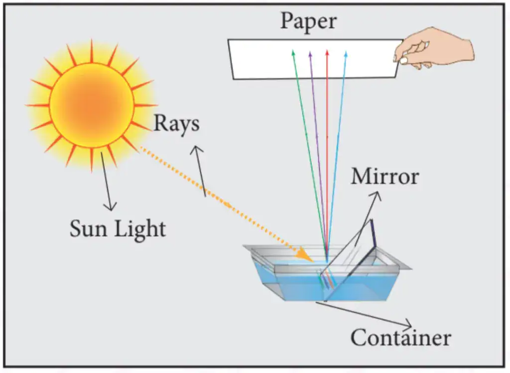 لماذا لا يمر الضوء عبر الأجسام