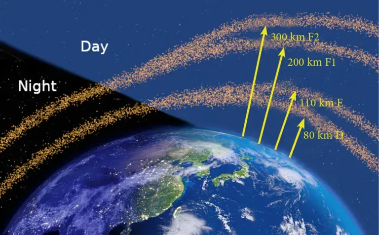 هل ينتقل الصوت في الفضاء