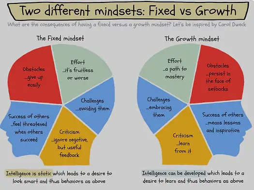 الفرق بين التفكير الإيجابي والسلبي
