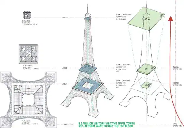 برج إيفل بساطة هيكله
