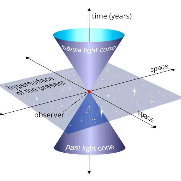 نسبية الزمن في النسبية وتأثير السرعة والجاذبية على الوقت