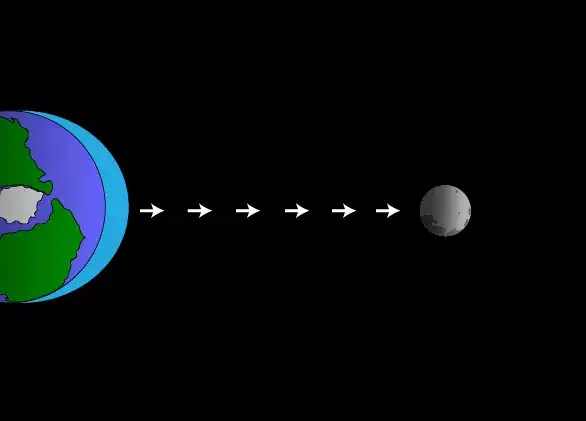 أسباب المد والجزر