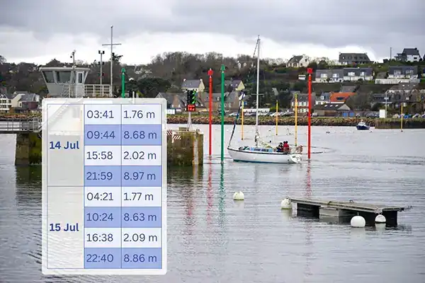 حساب المد والجزر