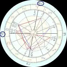 كيف يمكنني معرفة الخريطة الفلكية خطوة بخطوة؟