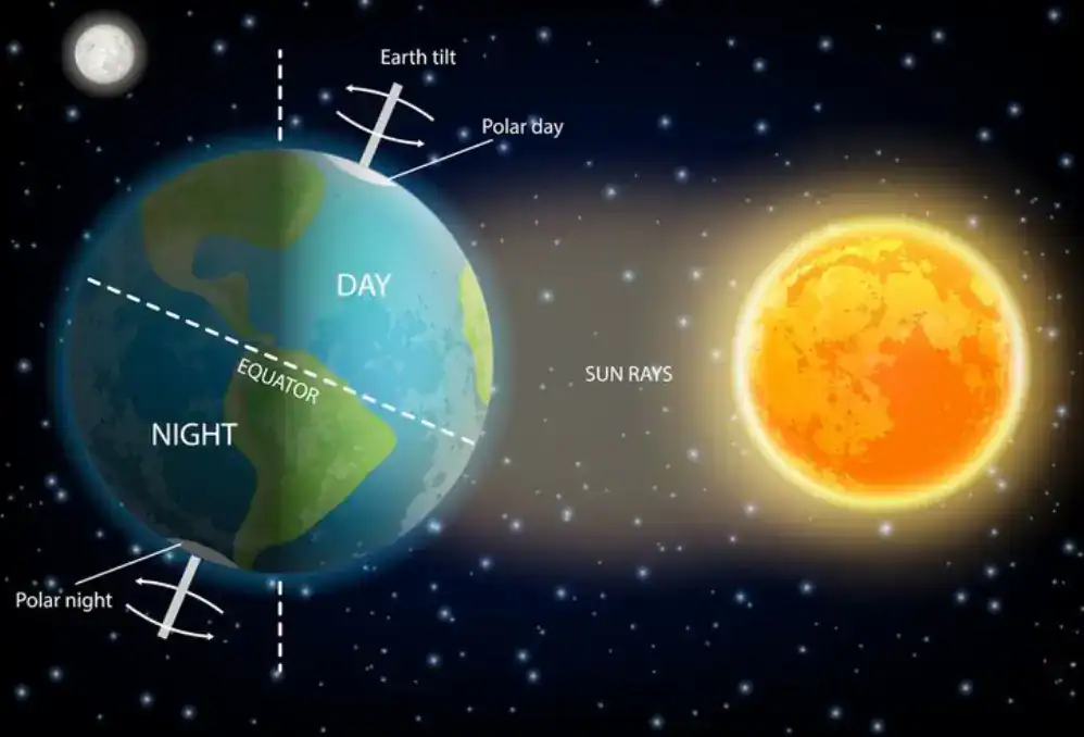 الليل والنهار